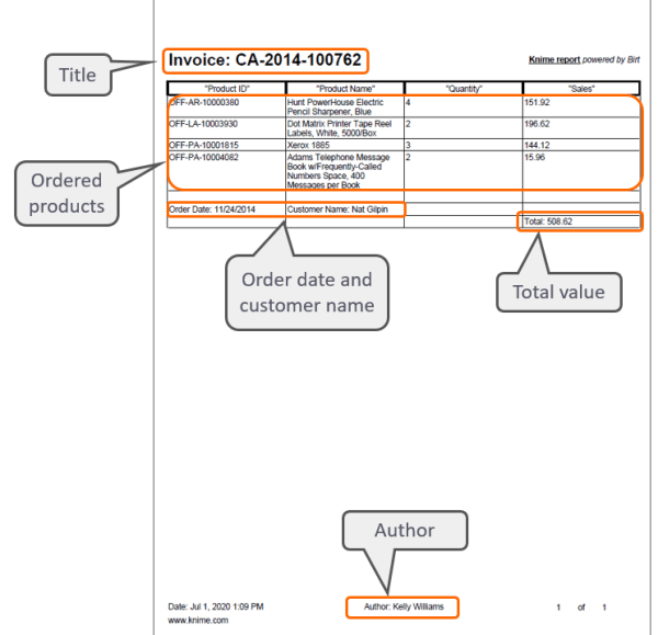 Will They Blend? Microsoft Sharepoint meets Google Cloud Storage