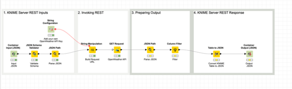 Explore REST capabilities for RESTful workflows