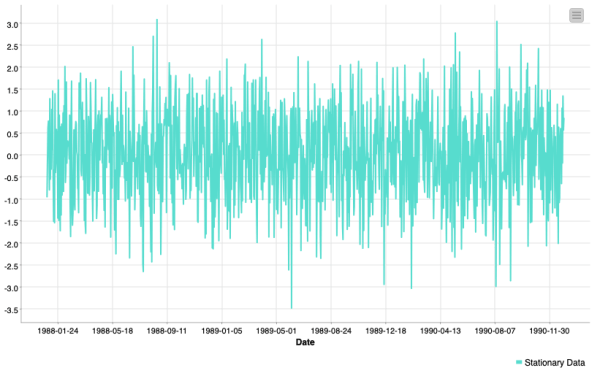 SARIMA - Seasonal ARIMA Models with KNIME