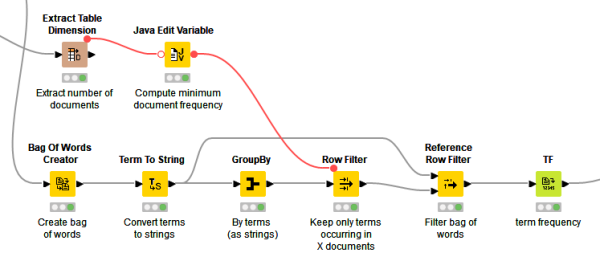 Sentiment Analysis