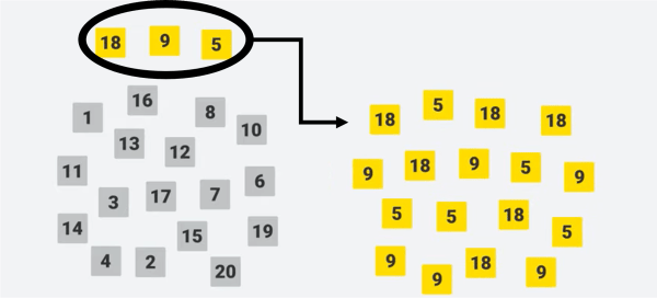 Statistical Sampling Strategies