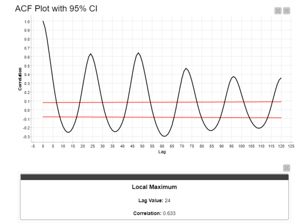 Time Series Temperature Prediction from IoT Sensor Data