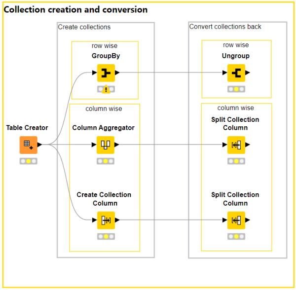 Working with collection cells
