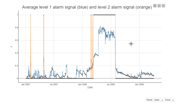 Anomaly Detection for Predictive Maintenance - Control Charts
