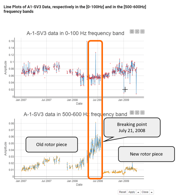 Anomaly Detection for Predictive Maintenance - Exploratory Data Analysis