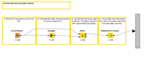 A Cohort Analysis Tutorial in KNIME