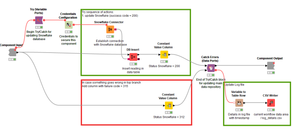 Data Collection from IoT Sensors