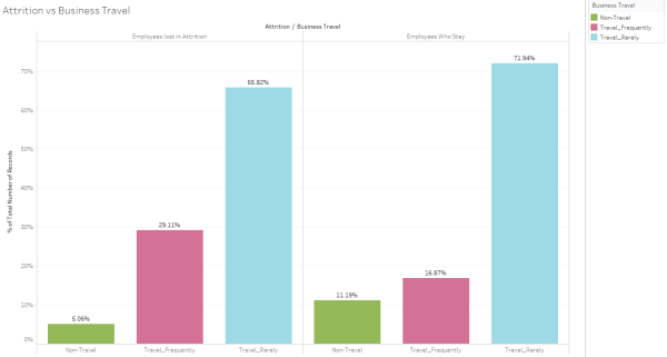 Predicting employee attrition with machine learning
