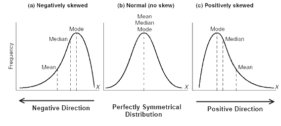 Descriptive Statistics with KNIME