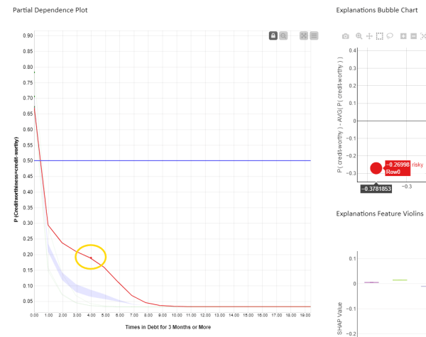 Debug and Inspect Black Box Model with XAI View