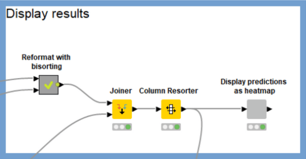Interactive bioactivity prediction with multi-task neural networks