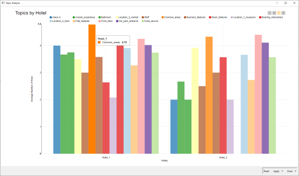 Machine Learning in Marketing Analytics