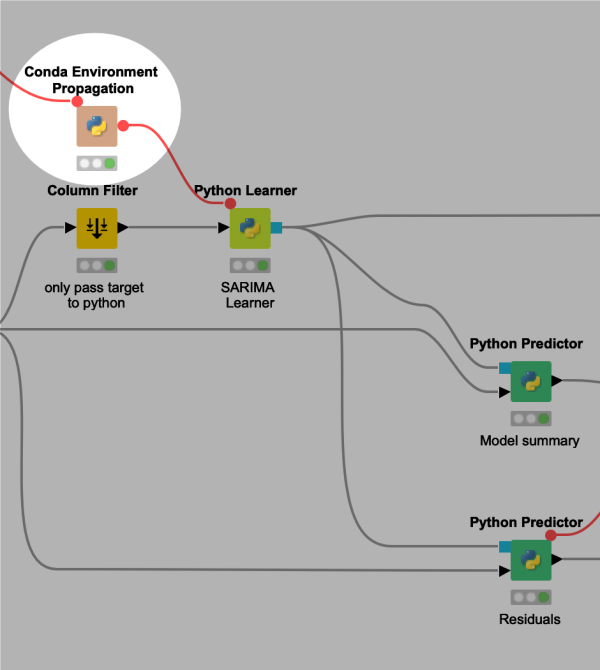 Manage your Python Environments with Conda and KNIME