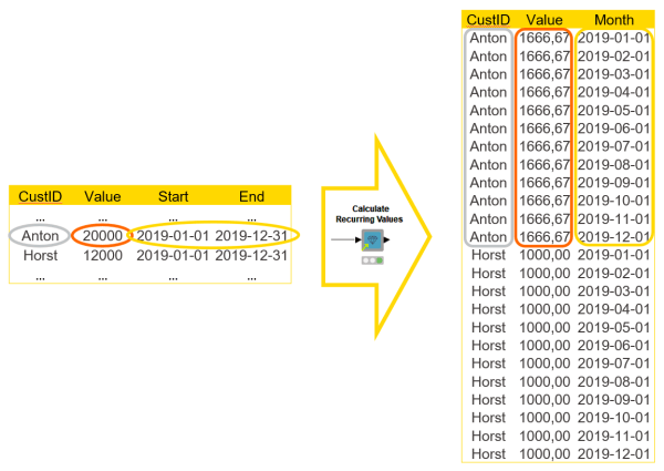 Measure and Monitor ARR in Two Steps