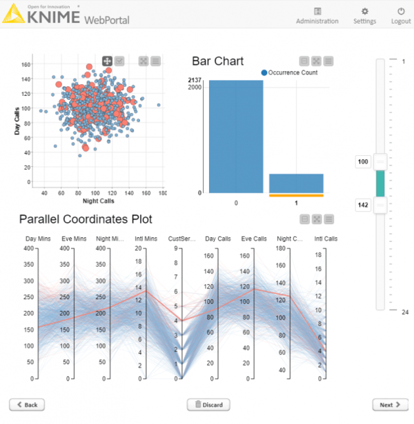 Multifactor Auth for KNIME