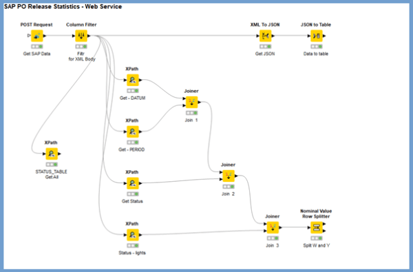 Data Science in the Automotive Industry