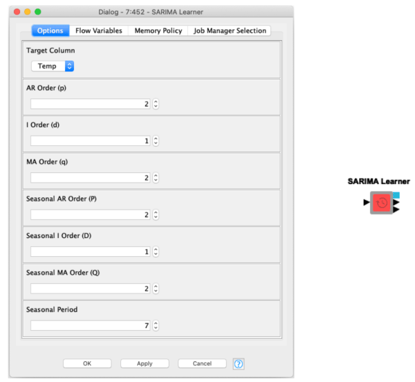 SARIMA - Seasonal ARIMA Models with KNIME