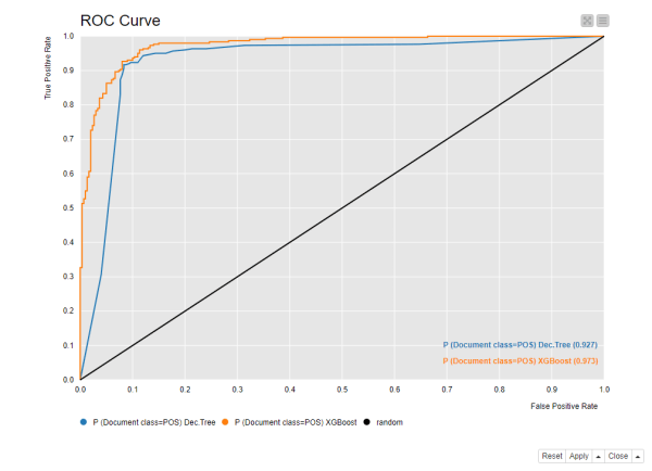 Sentiment Analysis