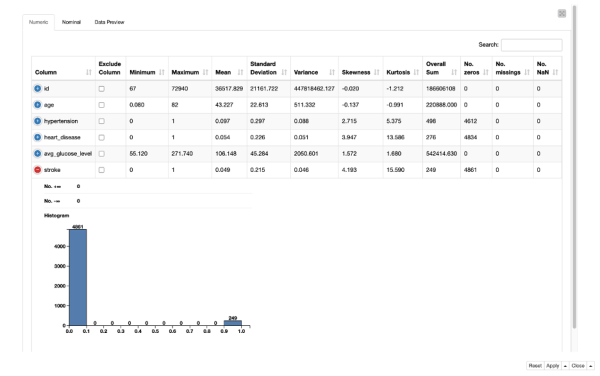 Statistical Sampling Strategies