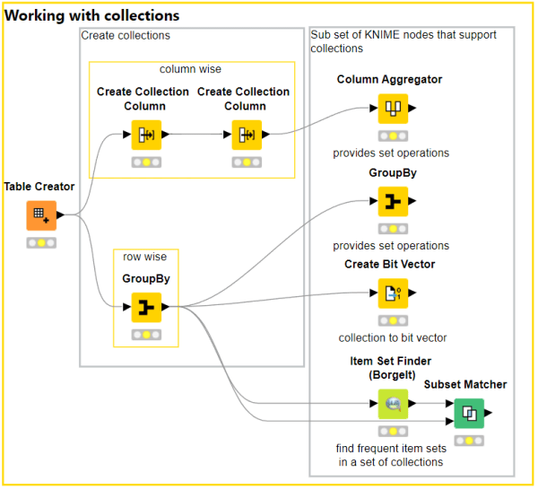 Working with collection cells