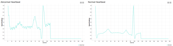 7 data science solutions for top digital healthcare use cases