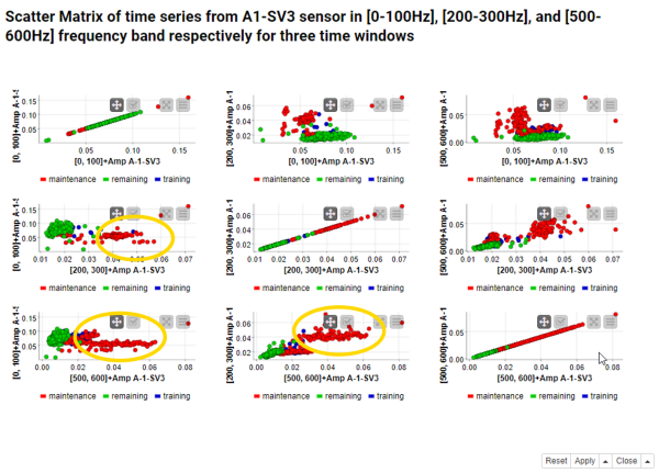 Anomaly Detection for Predictive Maintenance - Exploratory Data Analysis