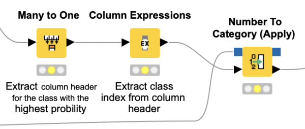 Deep learning for sentiment analysis tutorial