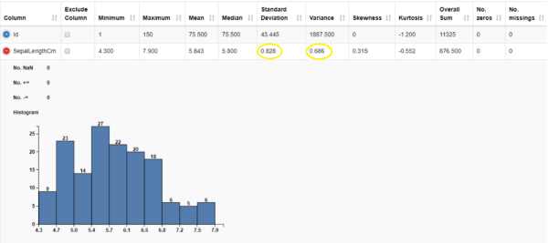 Descriptive Statistics with KNIME
