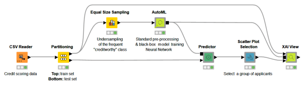 Debug and Inspect Black Box Model with XAI View
