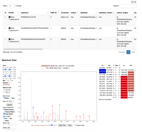 Protein identification in mass spectra with KNIME