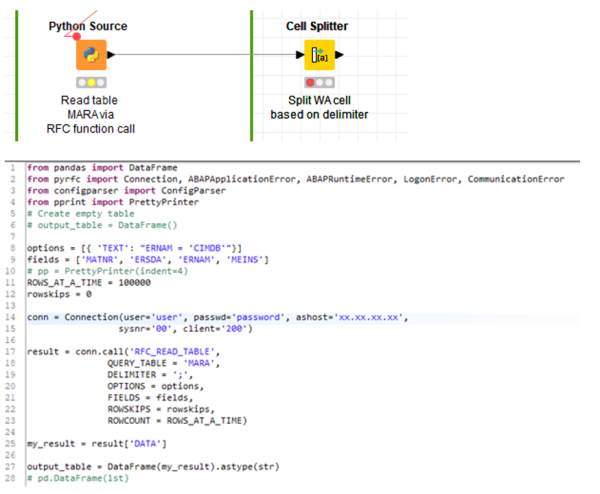Data Science in the Automotive Industry