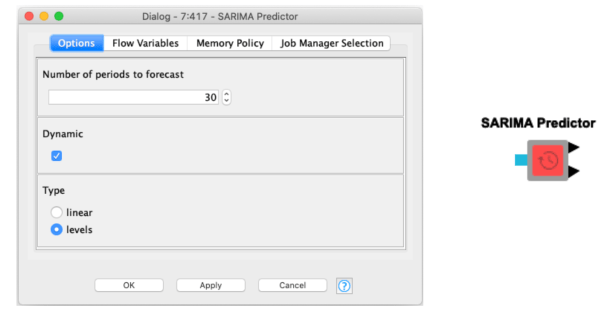 SARIMA - Seasonal ARIMA Models with KNIME