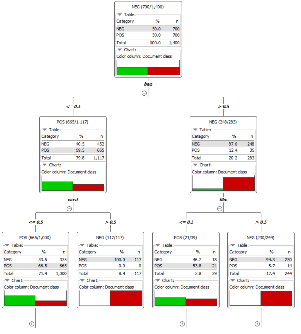 Sentiment Analysis