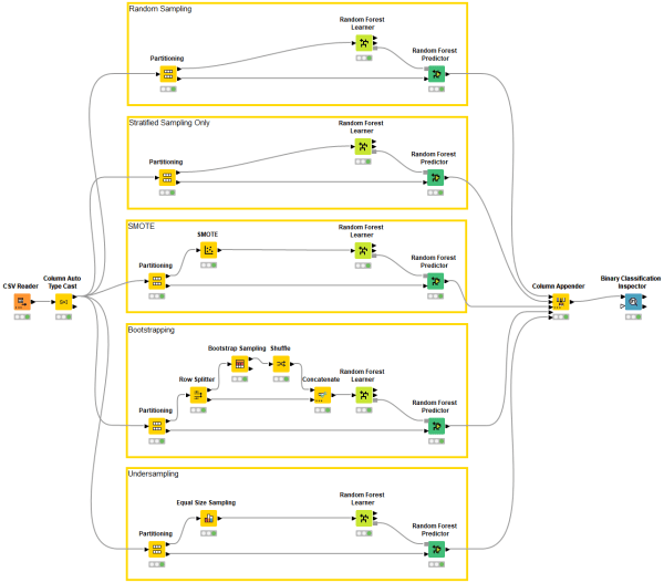 Statistical Sampling Strategies