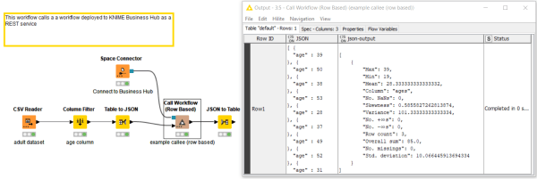 How to Create Workflow and REST Services with KNIME