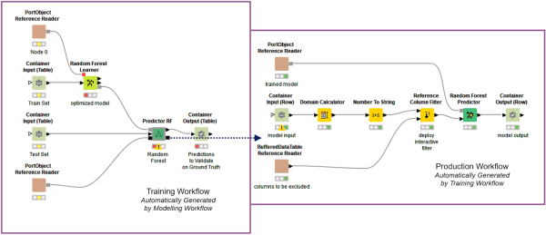 Continuous Deployment - Integrated Deployment