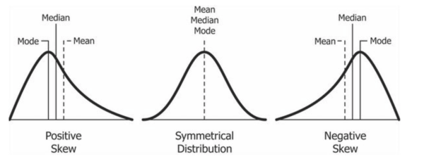 Descriptive Statistics with KNIME