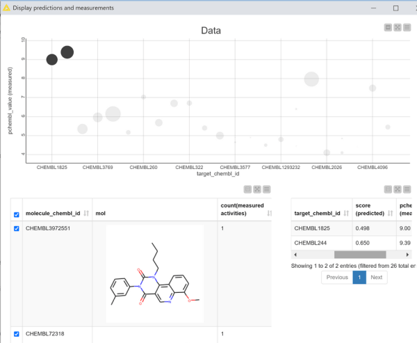 Interactive bioactivity prediction with multi-task neural networks