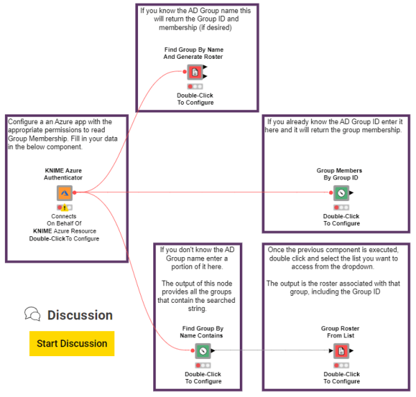 KNIME open source community components