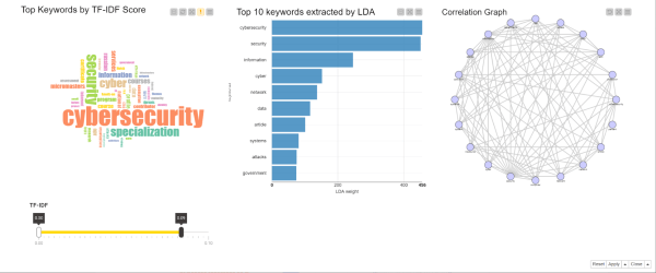 Machine Learning in Marketing Analytics