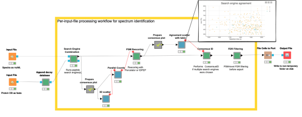 Protein identification in mass spectra with KNIME