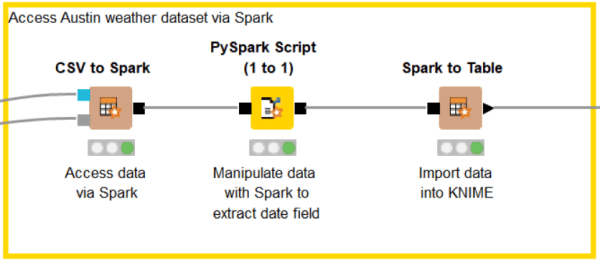 Google BigQuery meets Databricks