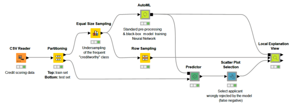 Local Explanation View - XAI Understanding ML Models
