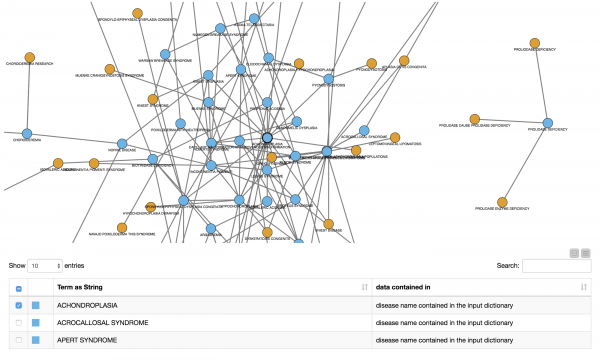 7 data science solutions for top digital healthcare use cases