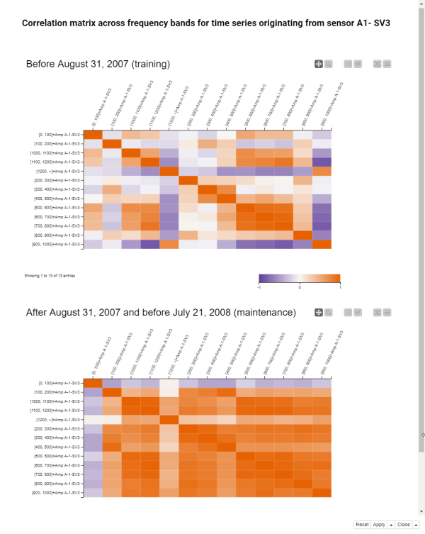 Anomaly Detection for Predictive Maintenance - Exploratory Data Analysis