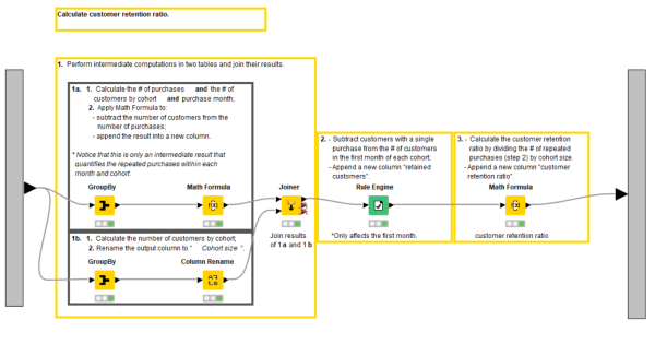 A Cohort Analysis Tutorial in KNIME