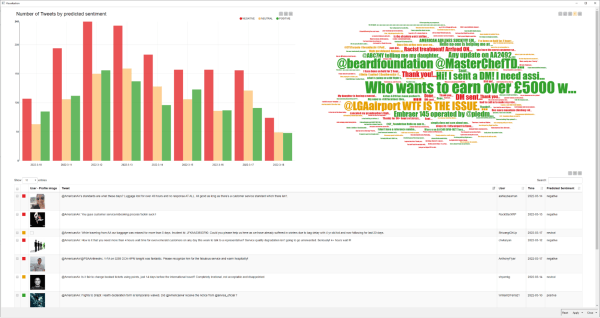 Deep learning for sentiment analysis tutorial
