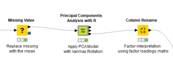 KNIME open source community components