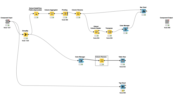 Lexicon-based sentiment analysis