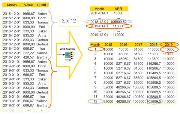 Measure and Monitor ARR in Two Steps